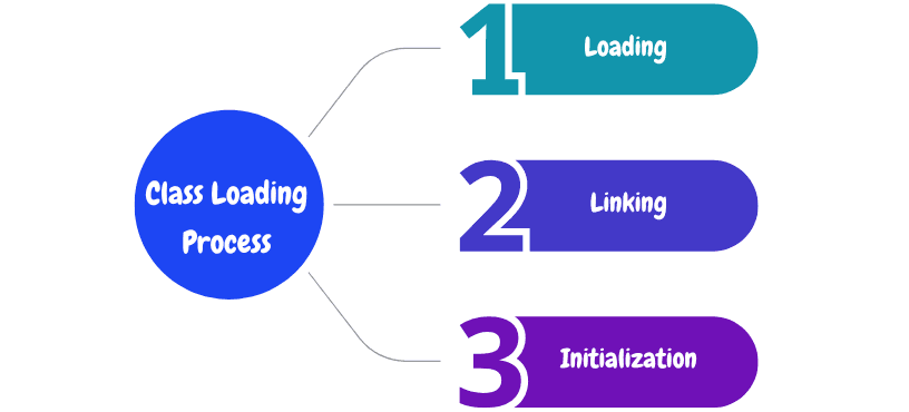 learn code with durgesh images