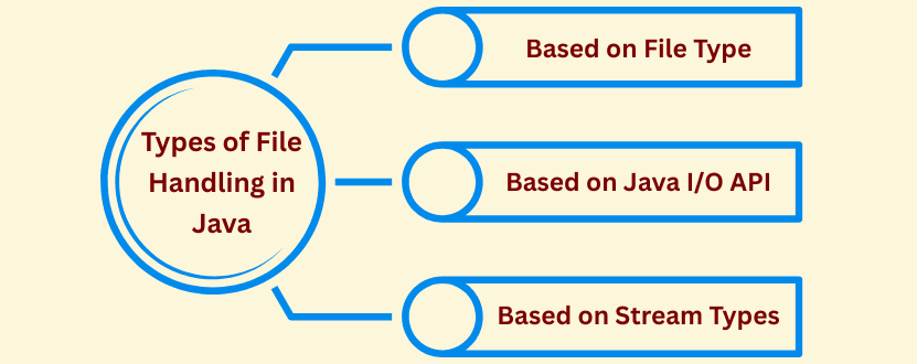 learn code with durgesh images