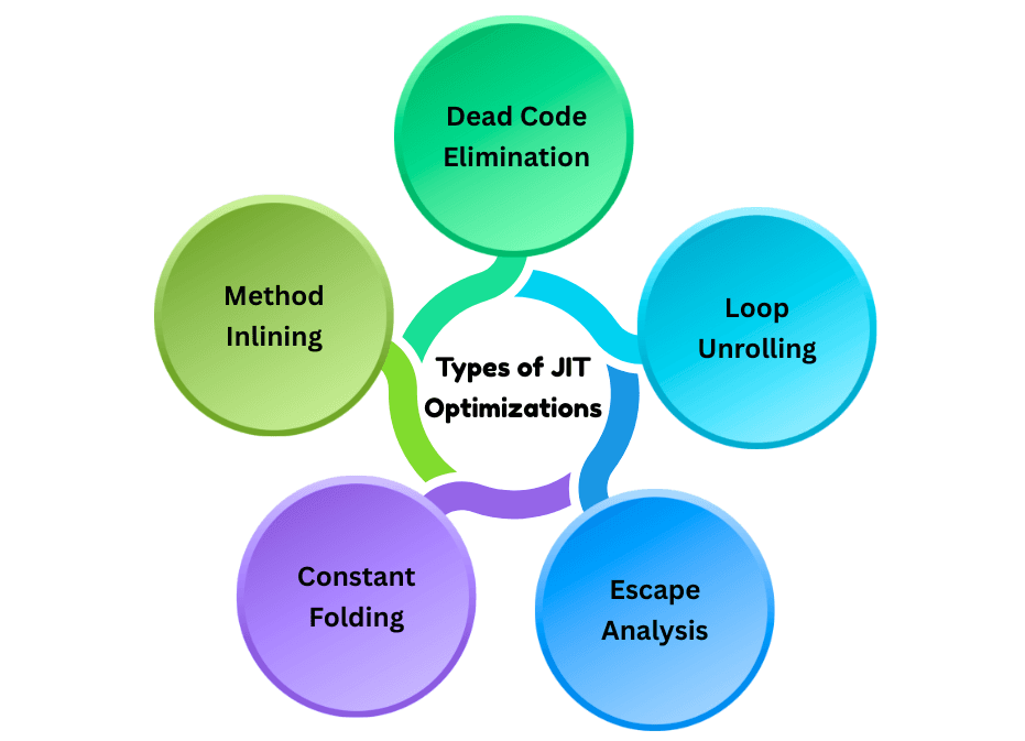 learn code with durgesh images