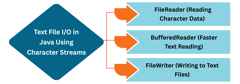 learn code with durgesh images