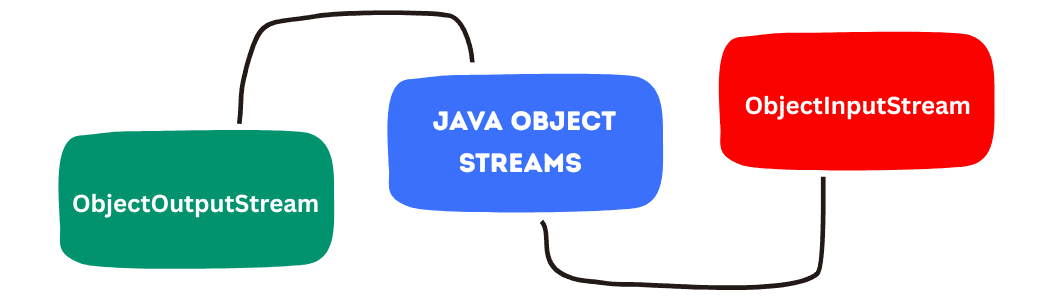 learn code with durgesh images