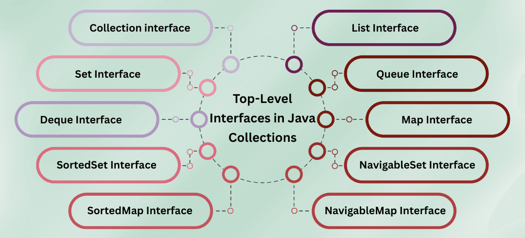 learn code with durgesh images