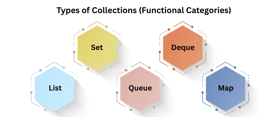 learn code with durgesh images