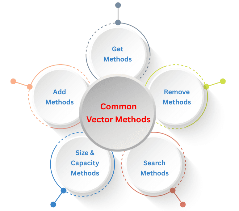 learn code with durgesh images