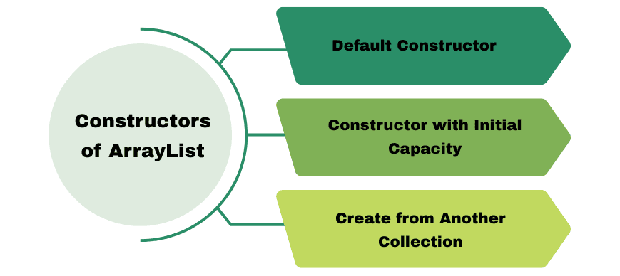learn code with durgesh images