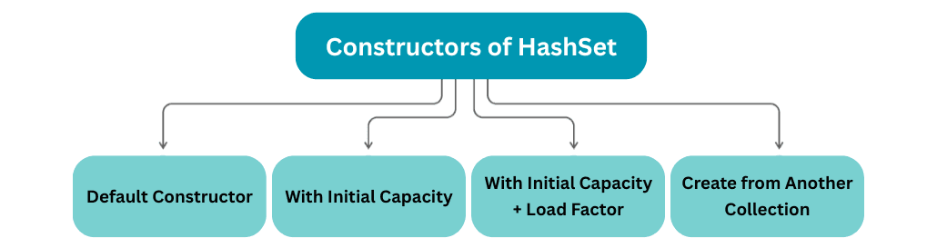 learn code with durgesh images