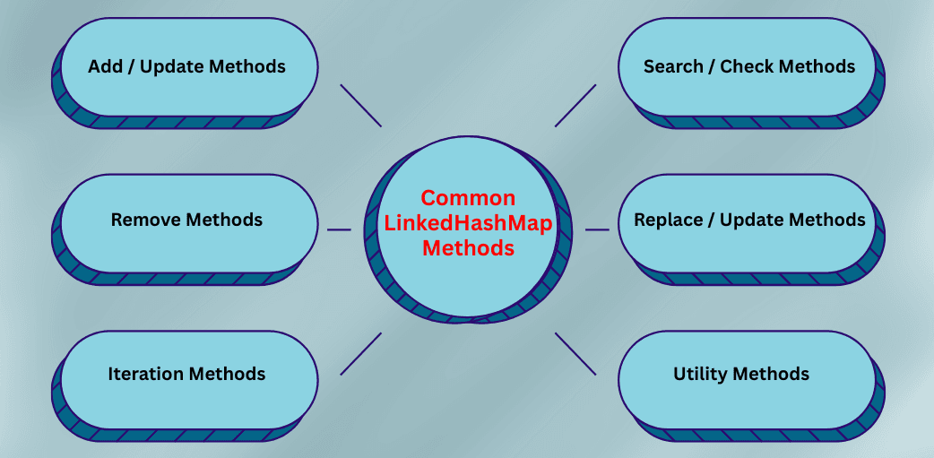 learn code with durgesh images