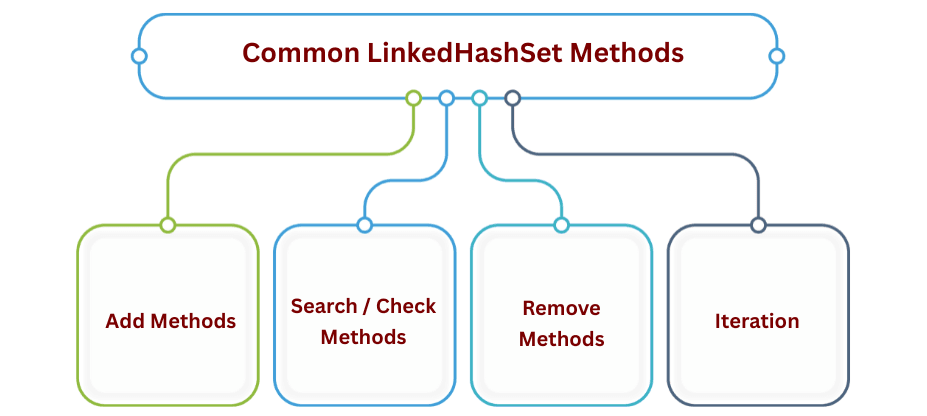 learn code with durgesh images