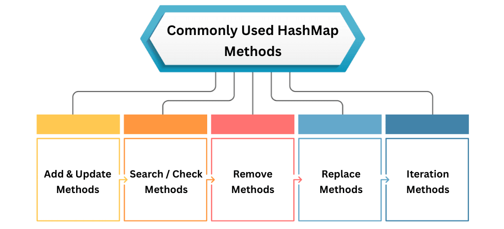 learn code with durgesh images