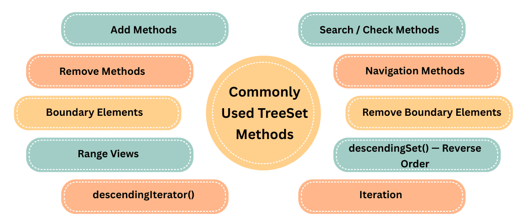 learn code with durgesh images