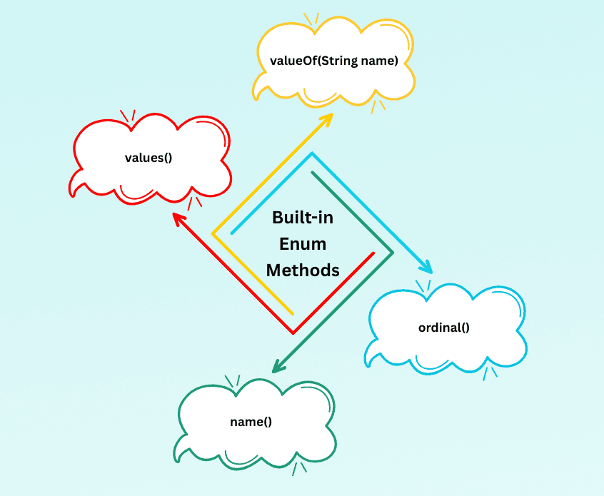 learn code with durgesh images