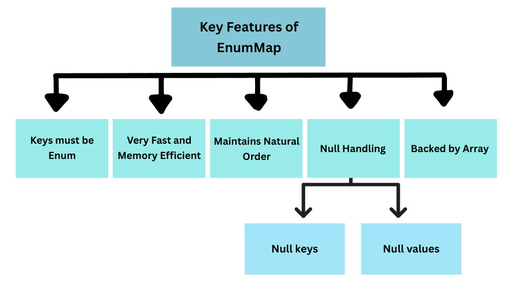 learn code with durgesh images