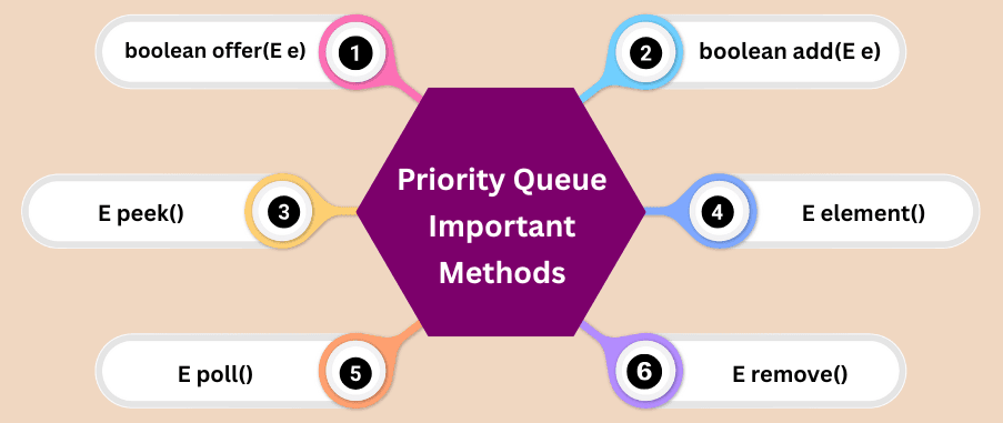 learn code with durgesh images