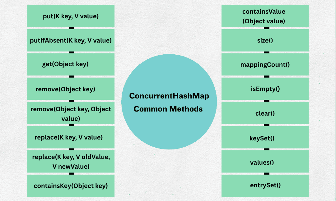 learn code with durgesh images