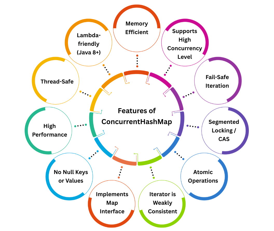 learn code with durgesh images