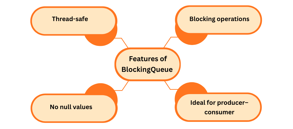 learn code with durgesh images