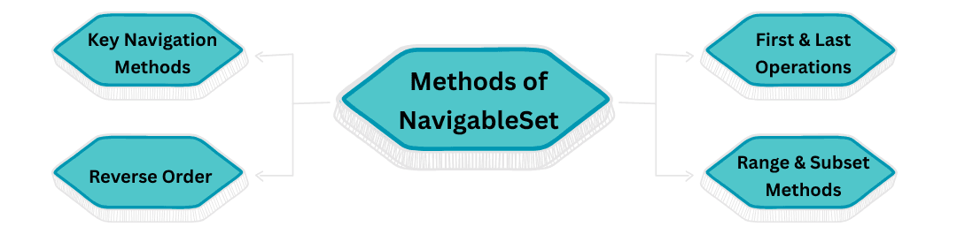 learn code with durgesh images