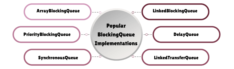 learn code with durgesh images