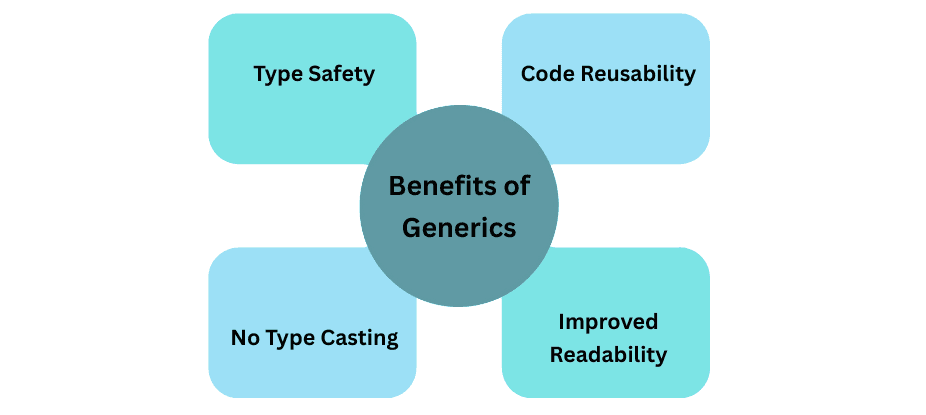 learn code with durgesh images