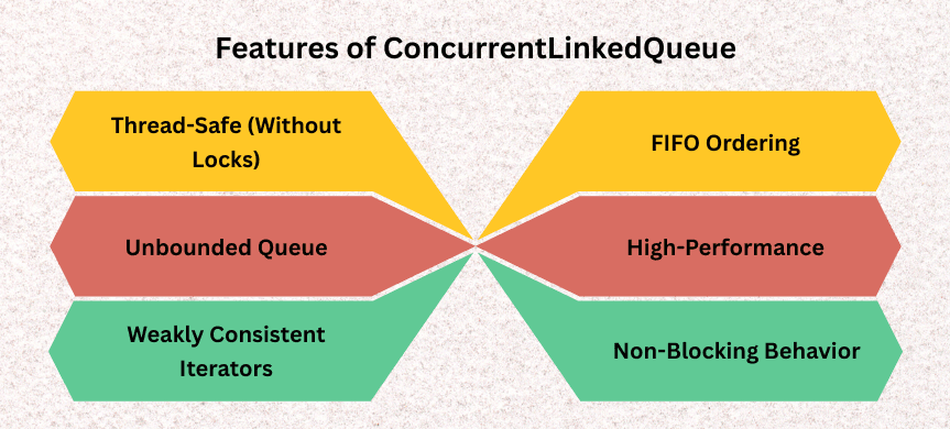 learn code with durgesh images
