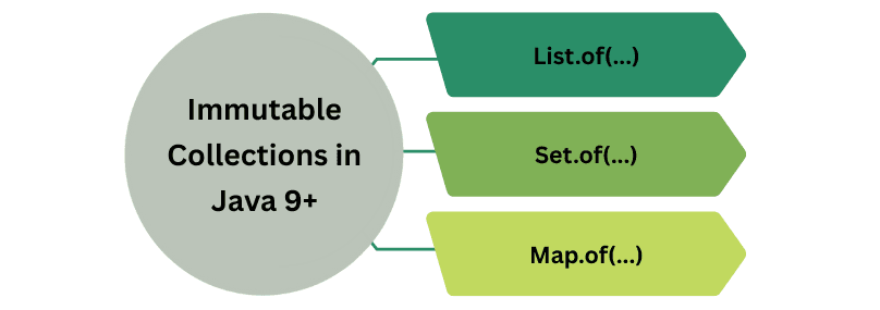 learn code with durgesh images