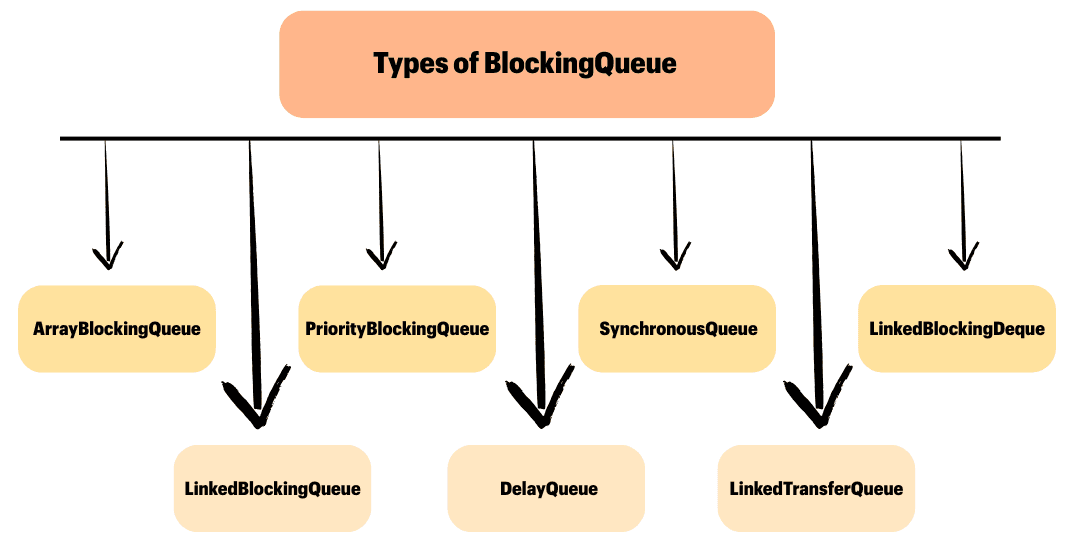 learn code with durgesh images