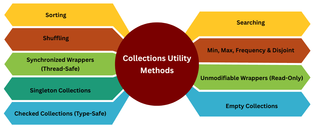 learn code with durgesh images