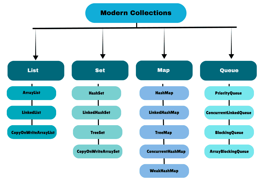 learn code with durgesh images