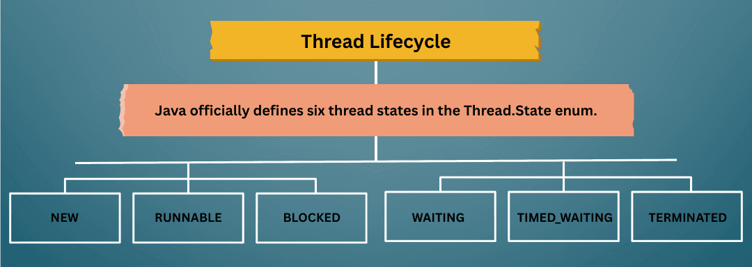 learn code with durgesh images