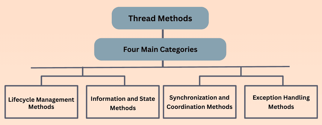learn code with durgesh images