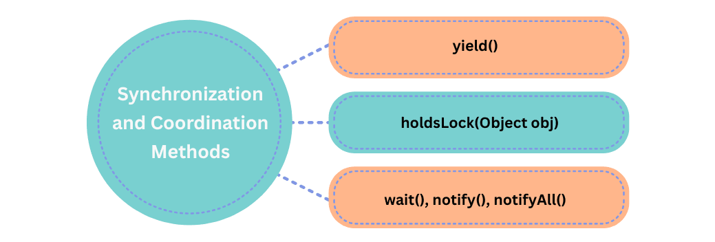 learn code with durgesh images