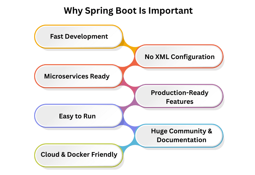 learn code with durgesh images