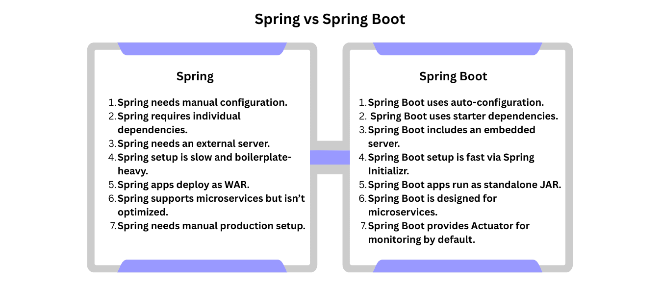 learn code with durgesh images