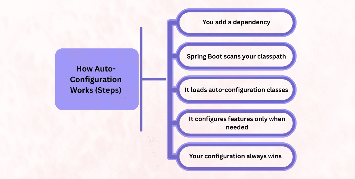 learn code with durgesh images