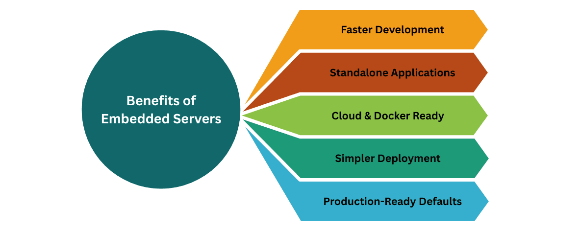 learn code with durgesh images