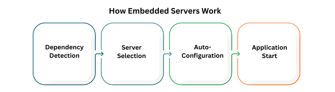 learn code with durgesh images