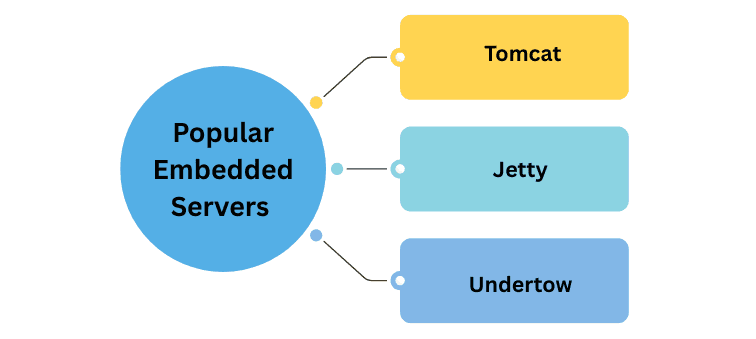 learn code with durgesh images