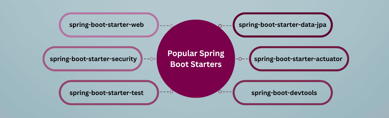 learn code with durgesh images