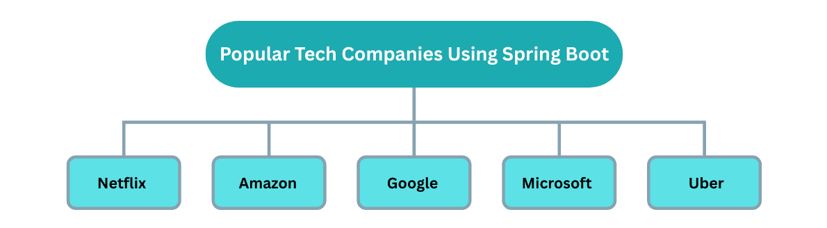 learn code with durgesh images