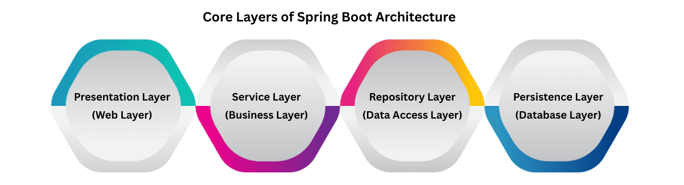 learn code with durgesh images