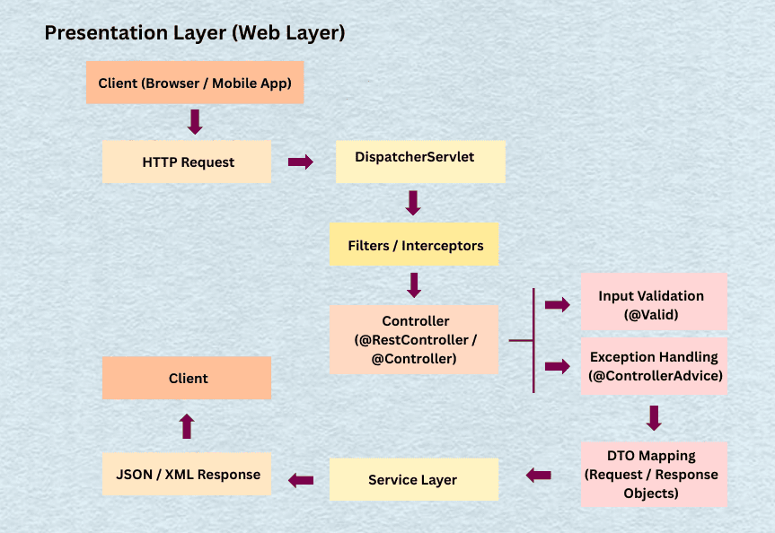 learn code with durgesh images