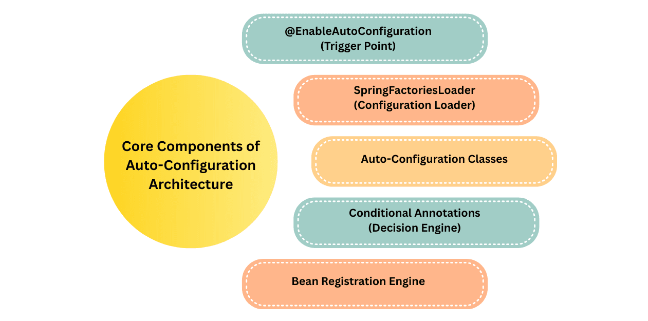 learn code with durgesh images