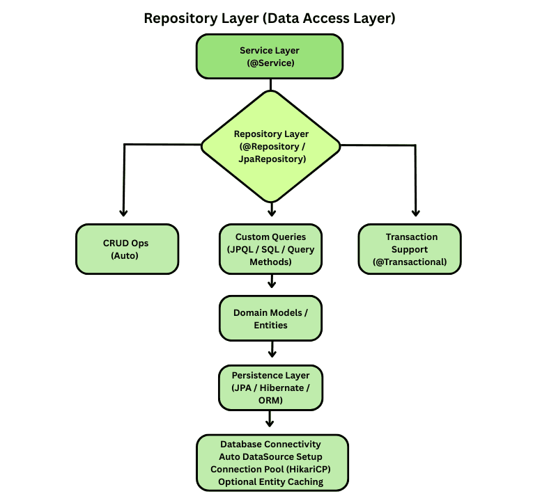 learn code with durgesh images