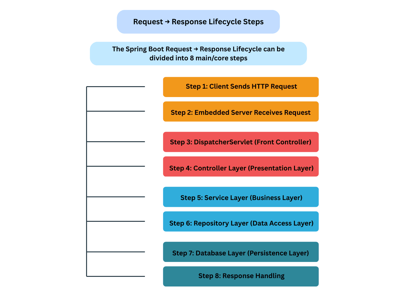 learn code with durgesh images