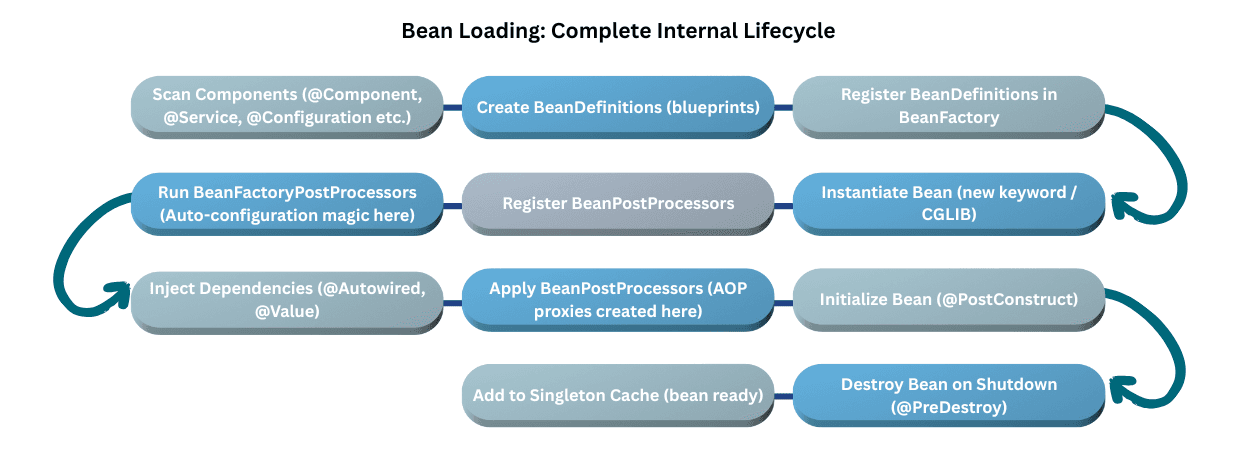 learn code with durgesh images