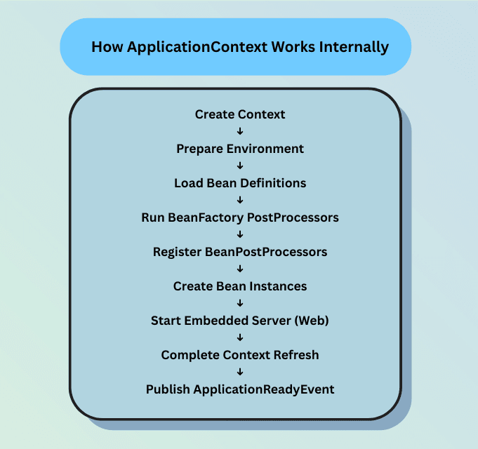 learn code with durgesh images