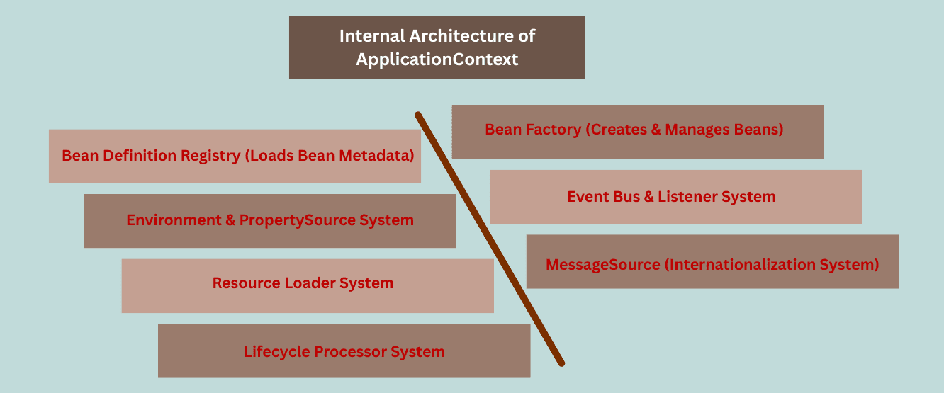learn code with durgesh images