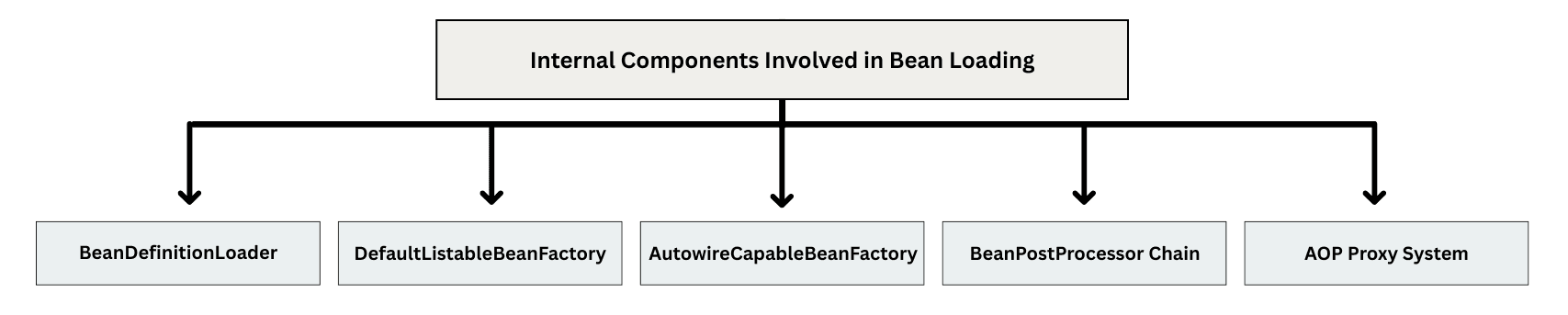 learn code with durgesh images