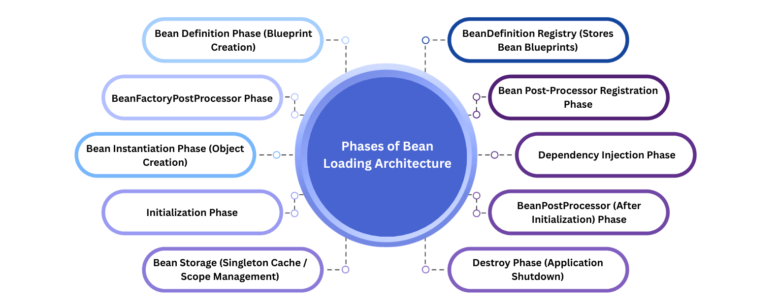 learn code with durgesh images