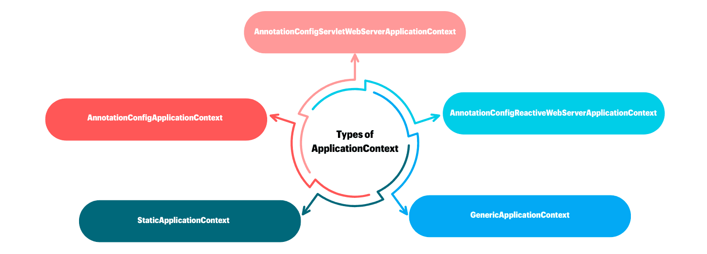 learn code with durgesh images